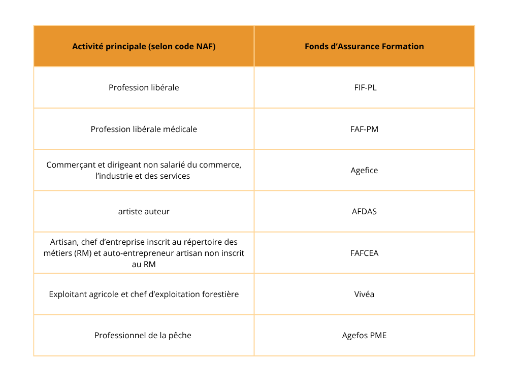 tableau des fonds d'assurance formation selon l'activité principale